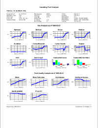 Analysis Report p2